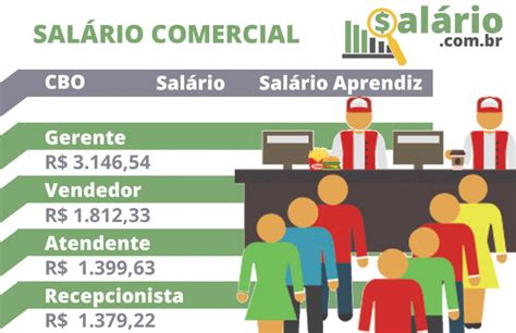 Salários de Vendedor da empresa Prada 